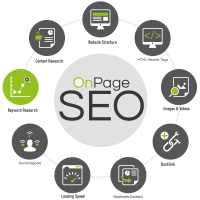 ONPAGE SEO